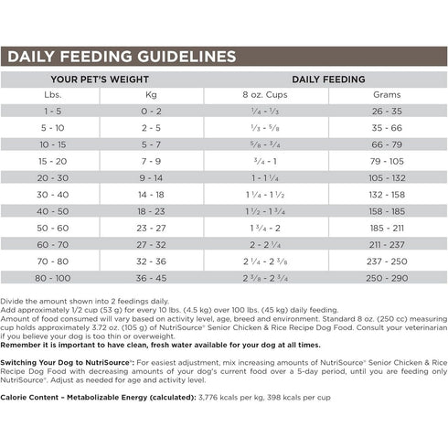 NutriSource Senior Recipe Dry Dog Food 12lb - Poudre Pet & Feed Supply 3